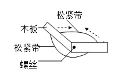 <p>下图是小亮同学制作的人手臂运动模型，有关该模型的叙述不合理的是</p>