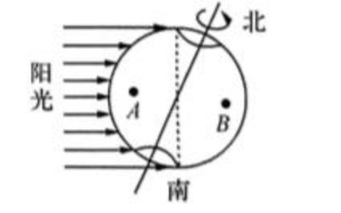 <p>图中，A、B两个位置，随着时间推移，将会进入黑夜的是（）</p>