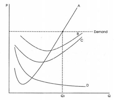 <p>5. Which cost curves do A, B, C, and D represent, in order from A to D?</p>