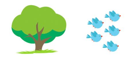 <p>树上还剩（        ）鸟</p>