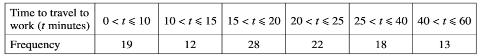 <p>The estimate of the mean time &#61;_____ minutes (3 s.f.)</p>