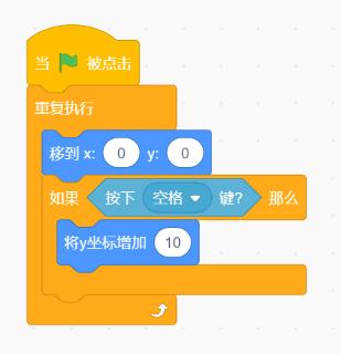 <p>点击绿旗后&#xff0c;按下十次空格键&#xff0c;小猫的y坐标变为100。<span data-tex=""> </span></p>