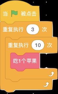 <p><sup>小兰喜欢吃苹果，运行程序后，小兰吃了几个苹果？</sup></p>