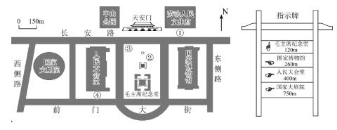 <p>5．2024年全国两会于3月4日-11日在北京举行。来自全国各地的人大代表和政协委员齐聚北京人民大会堂，共商国是。下面左图为天安门广场周边平面图，右图是街边某指示牌。某位代表在广场看到一块指示牌（右图），此时该代表（   ）</p>
