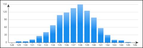 <p><strong>Sampling Distribution of sample mean 是关于什么的分布&#xff1f;</strong><span data-tex=""> </span></p>