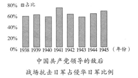 <p>通过下表数据可以得出的结论是（   ）<span data-tex=""> </span></p>