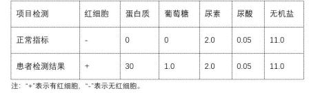 <p>某人近来身体不适&#xff0c;尿液化验结果如下表。对照正常指标分析&#xff0c;不正确的表述是&#xff08;　　&#xff09;</p>