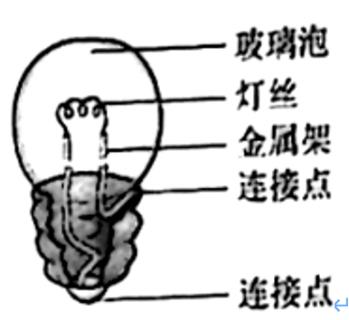 <p>观察小灯泡的结构&#xff08;如图&#xff09;&#xff0c;其中&#xff08;　　&#xff09;是用绝缘体材料制作的。</p>