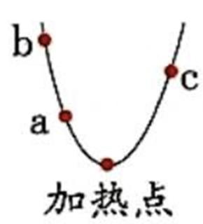 <p>感温墨因为温度升高而变色&#xff0c;如图所示&#xff0c;用酒精灯加热一根铜条上a、b、c三个点的感温材料&#xff0c;其中变色的先后顺序为是&#xff08;　　&#xff09;</p>
