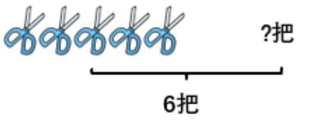 <p>还差( )把剪刀。</p>