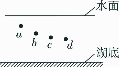 <p>如图，小梦在潜水时到达a、b、c、d四处，其中受到水的压强最小的位置是（<u>..........</u>）</p>