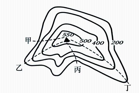<p>图中甲、乙、丙、丁四条上山路线，最省力的是（ ）</p>