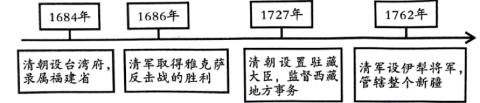 <p>据图可知&#xff0c;清朝边疆治理的特点是&#xff08;    &#xff09;<span data-tex=""> </span></p>