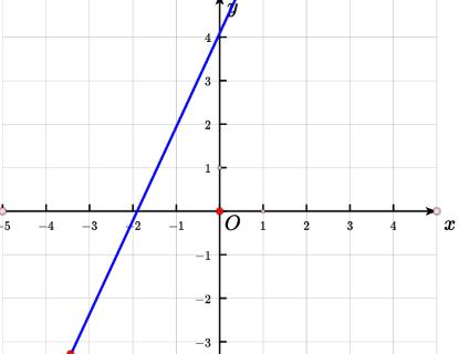 <p>一次函数y=kx+b的图象在直角坐标系中的位置如图所示，则这个函数的表达式中的k为（）</p>