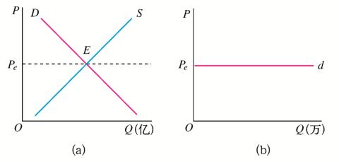 <p>请匹配左图中的三条线,区分大小写。D\S\d</p>
