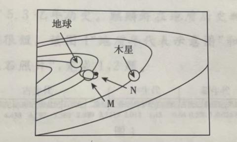 <p>M和N组成一个天体系统，与该天体系统级别相同的是</p>